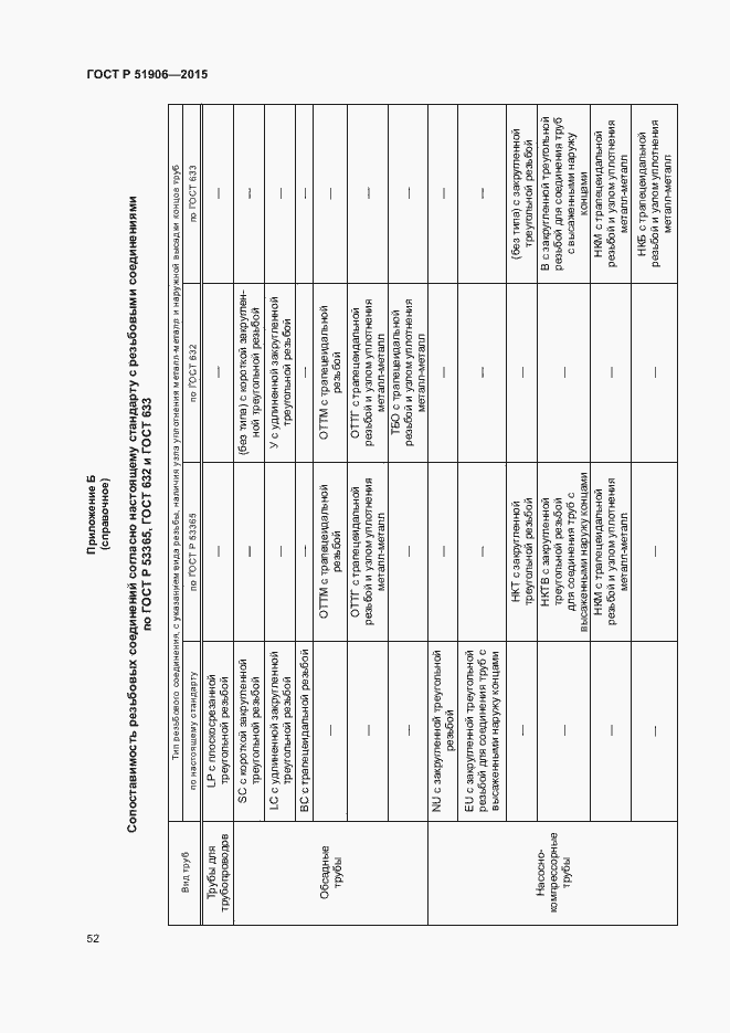 Страница 56 ГОСТ Р 51906-2015