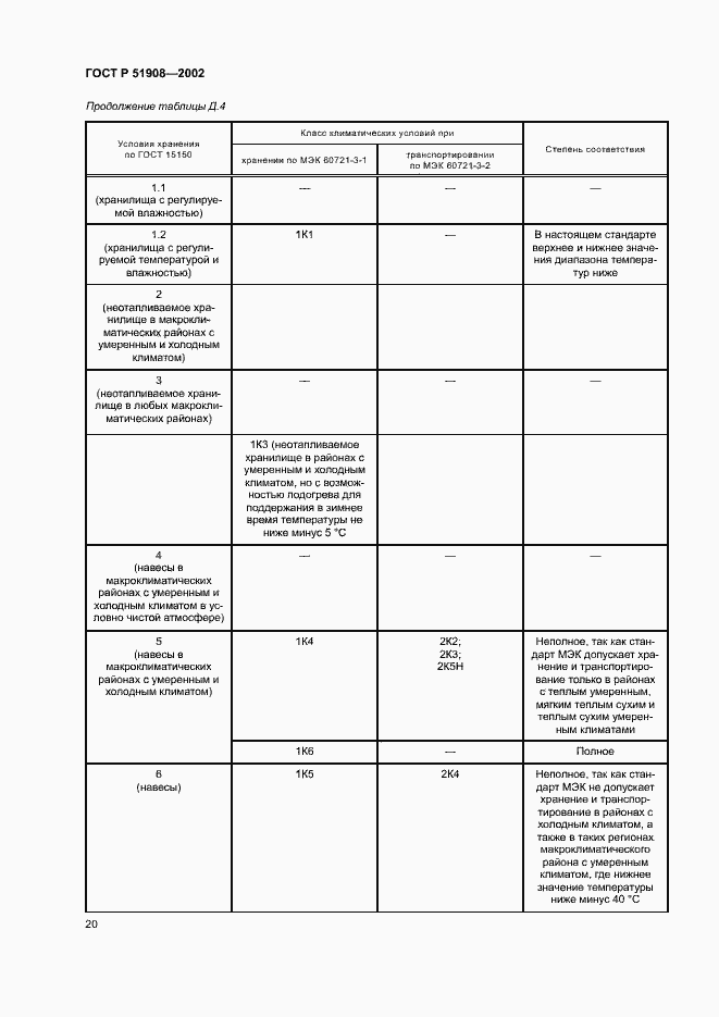 Страница 24 ГОСТ Р 51908-2002