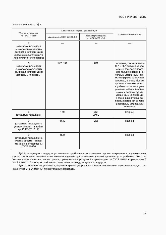 Страница 25 ГОСТ Р 51908-2002