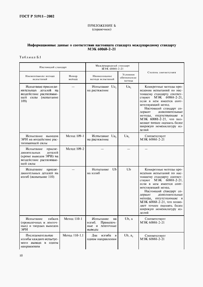 Страница 14 ГОСТ Р 51911-2002