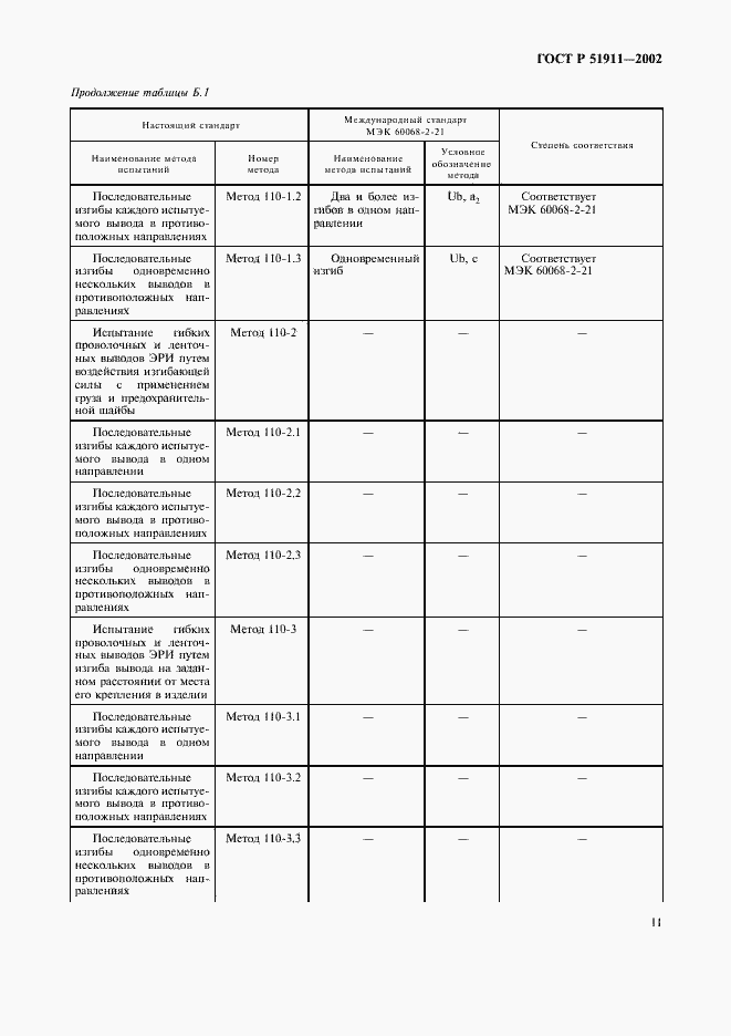 Страница 15 ГОСТ Р 51911-2002