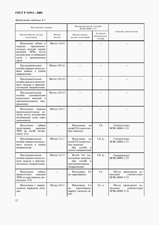 Страница 16 ГОСТ Р 51911-2002