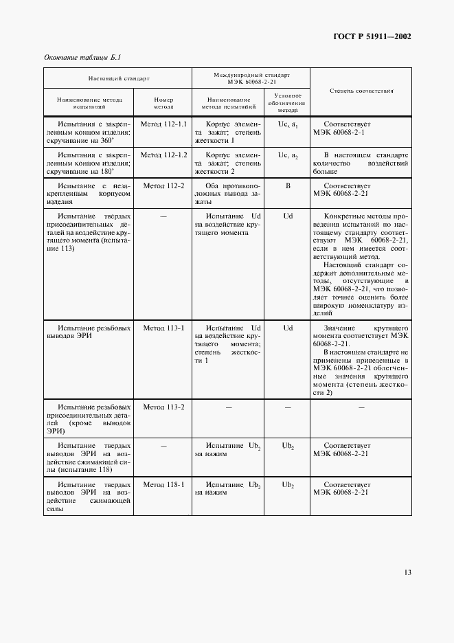 Страница 17 ГОСТ Р 51911-2002