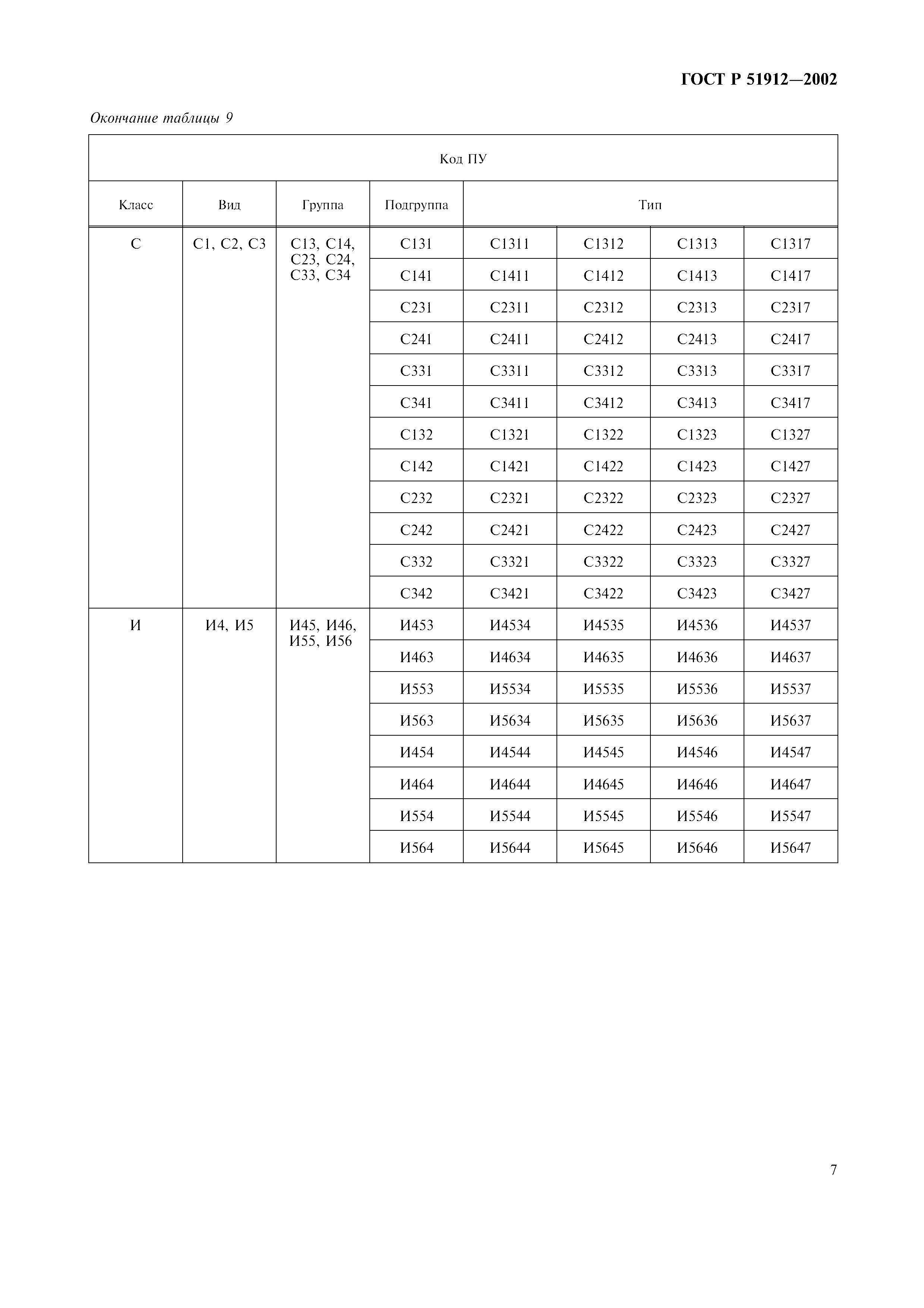 Страница 9 ГОСТ Р 51912-2002