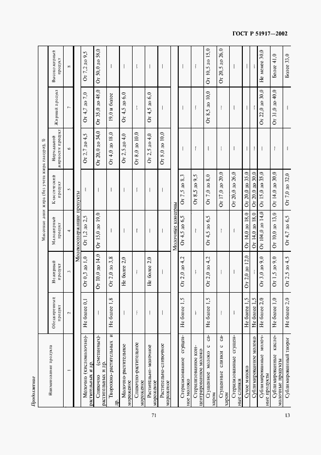 Страница 17 ГОСТ Р 51917-2002