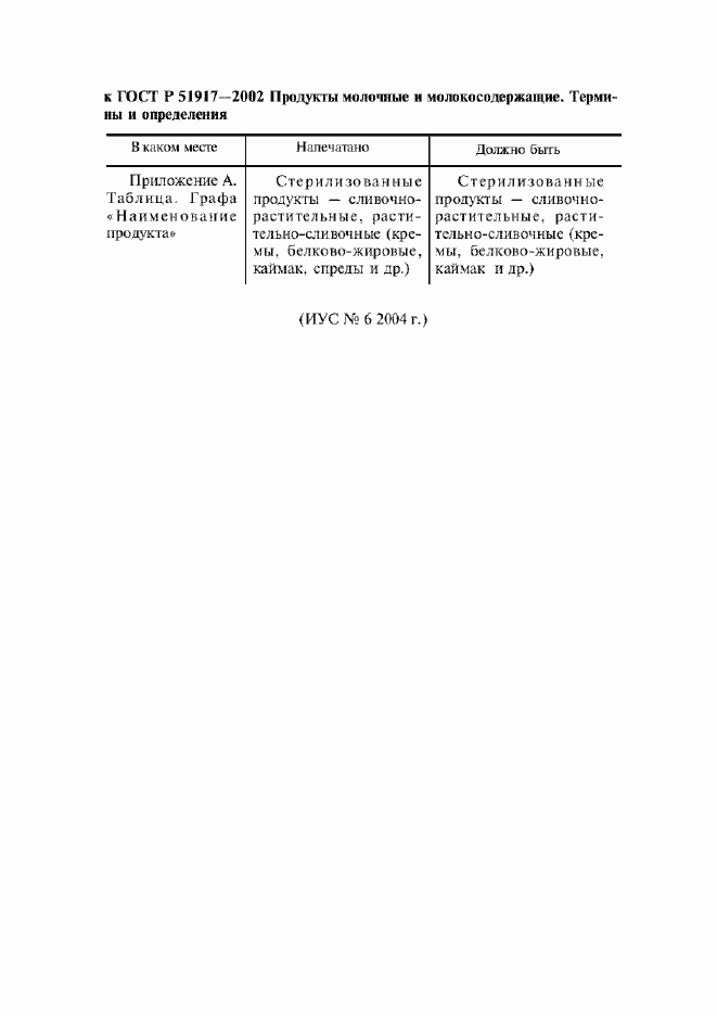 Приложение №2