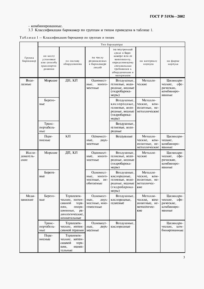 Страница 5 ГОСТ Р 51936-2002