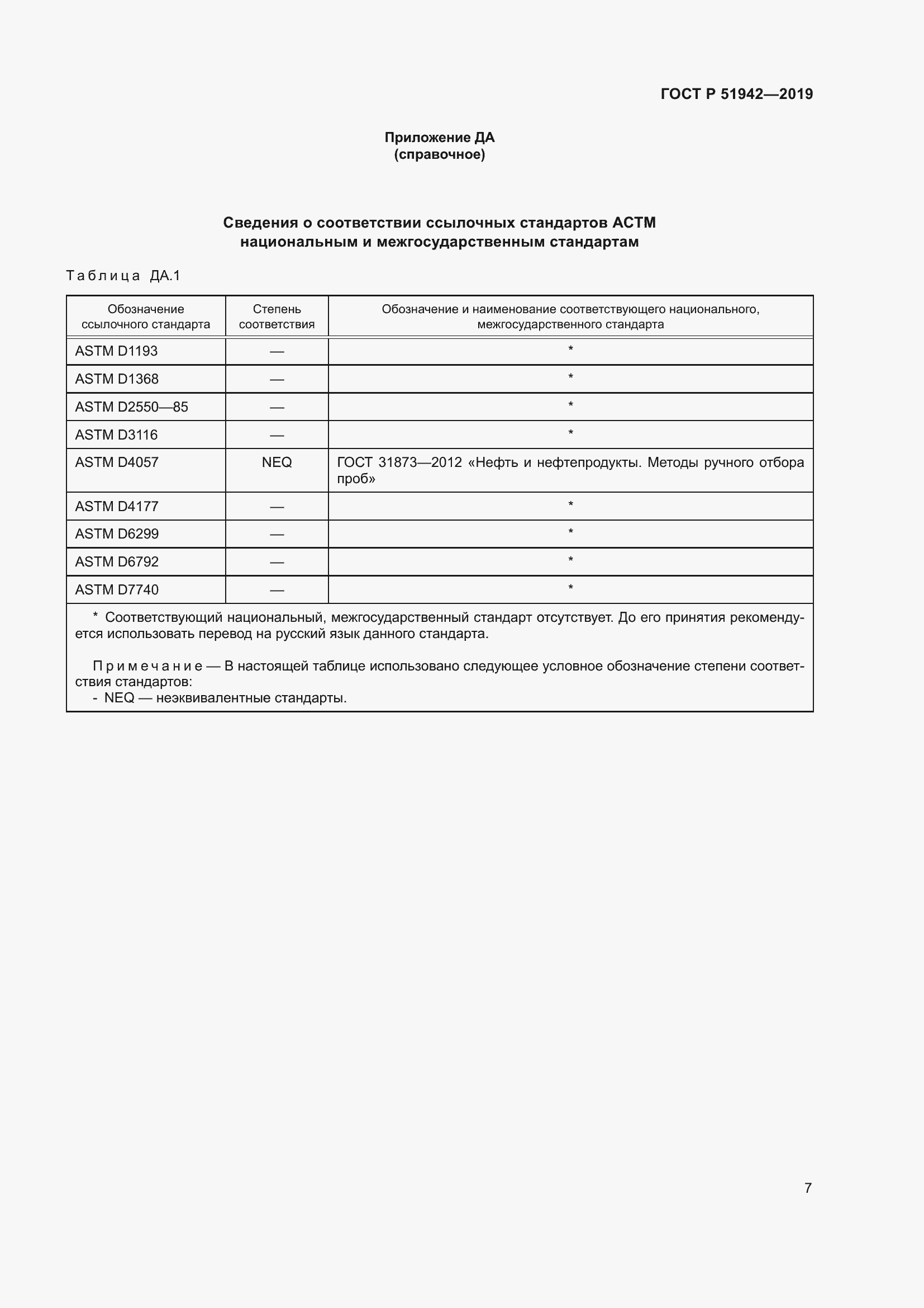 Страница 11 ГОСТ Р 51942-2019