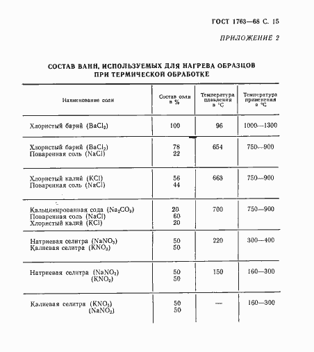 Страница 17 ГОСТ 1763-68