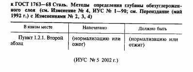 Страница 2 ГОСТ 1763-68