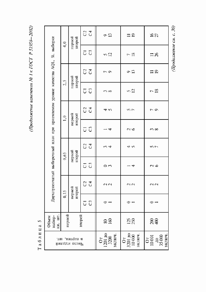 Приложение №2