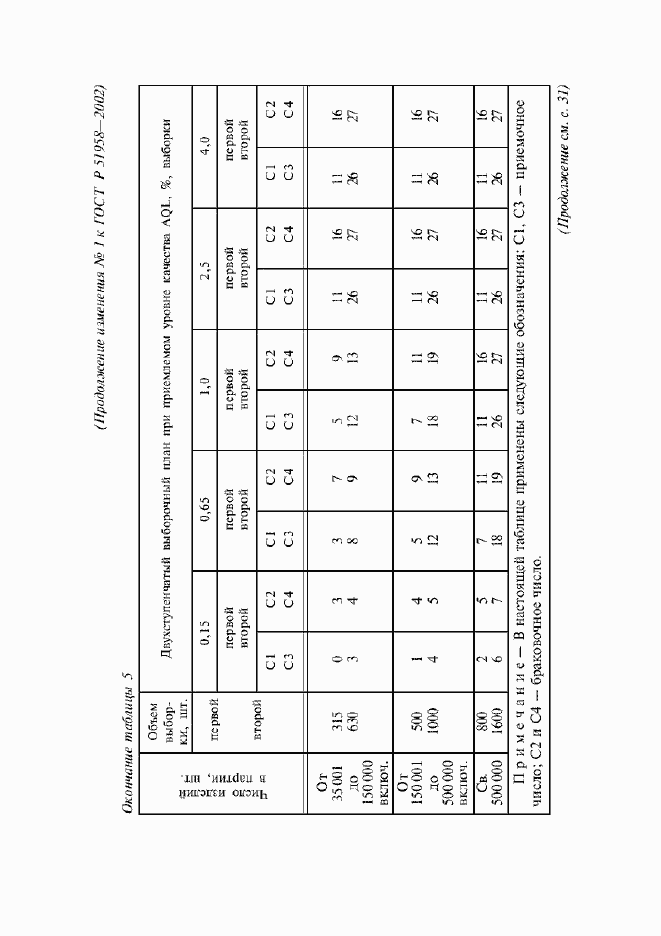 Приложение №2