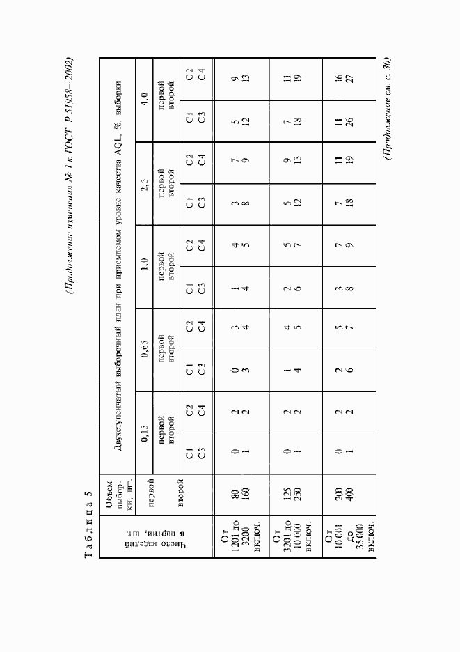 Приложение №1