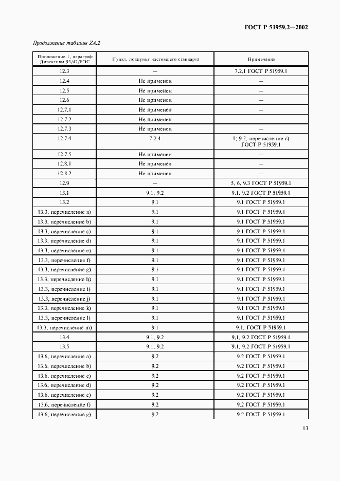 Страница 17 ГОСТ Р 51959.2-2002