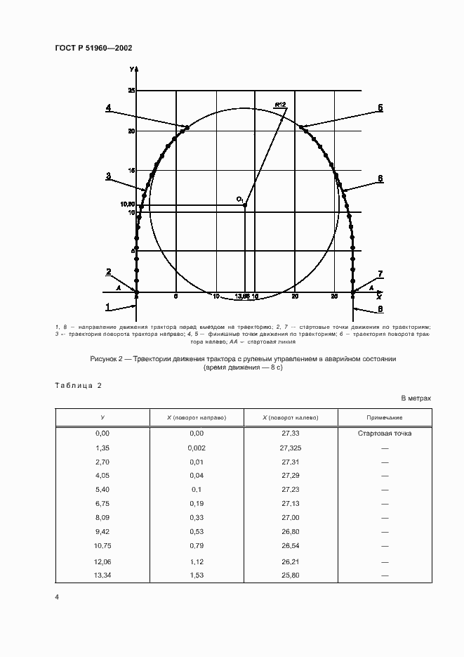 Страница 7 ГОСТ Р 51960-2002