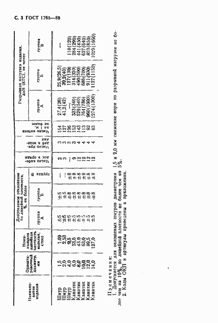 Страница 4 ГОСТ 1765-89