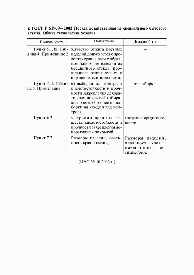 Приложение №1