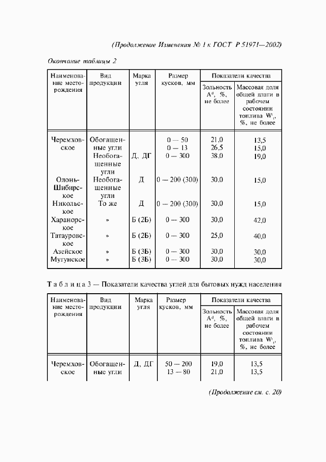 Страница 11 ГОСТ Р 51971-2002