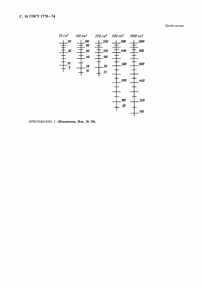 Страница 17 ГОСТ 1770-74