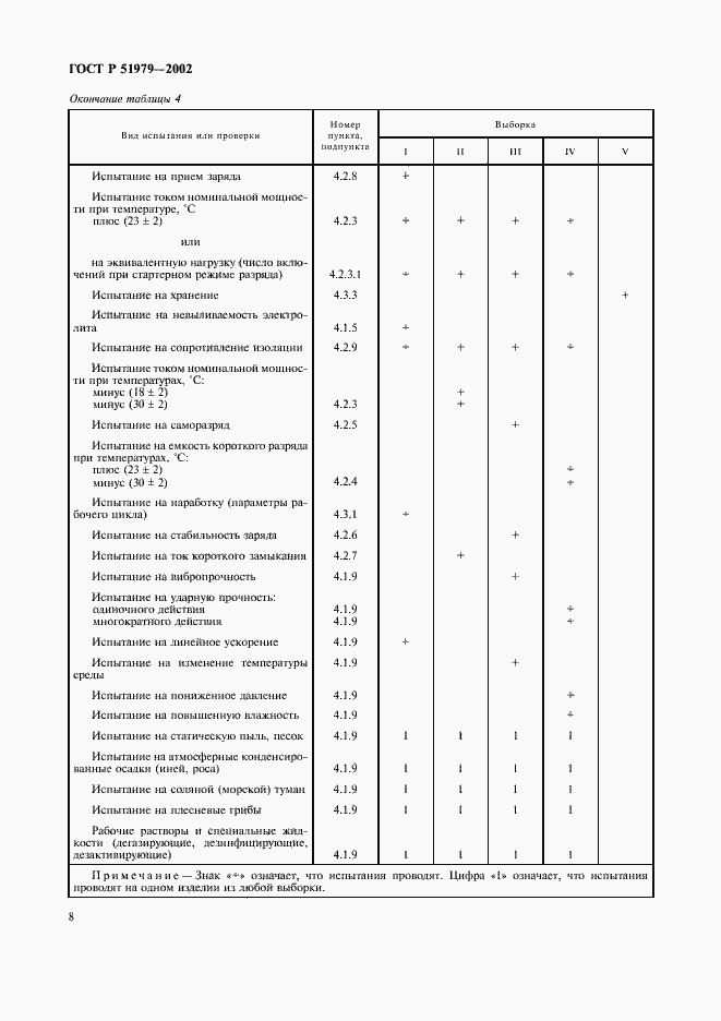 Страница 11 ГОСТ Р 51979-2002