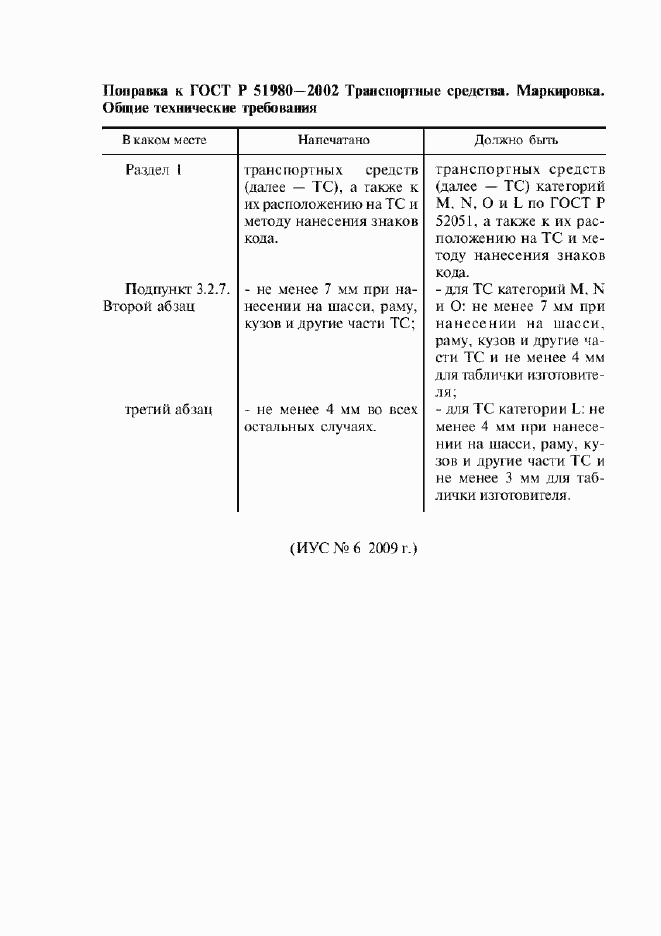 Приложение №2