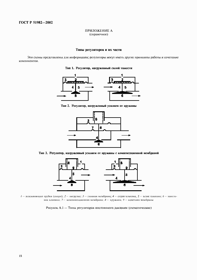 Страница 21 ГОСТ Р 51982-2002