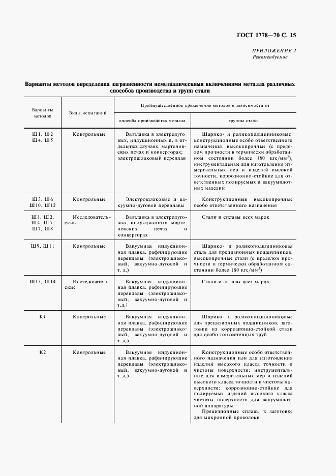 Страница 17 ГОСТ 1778-70