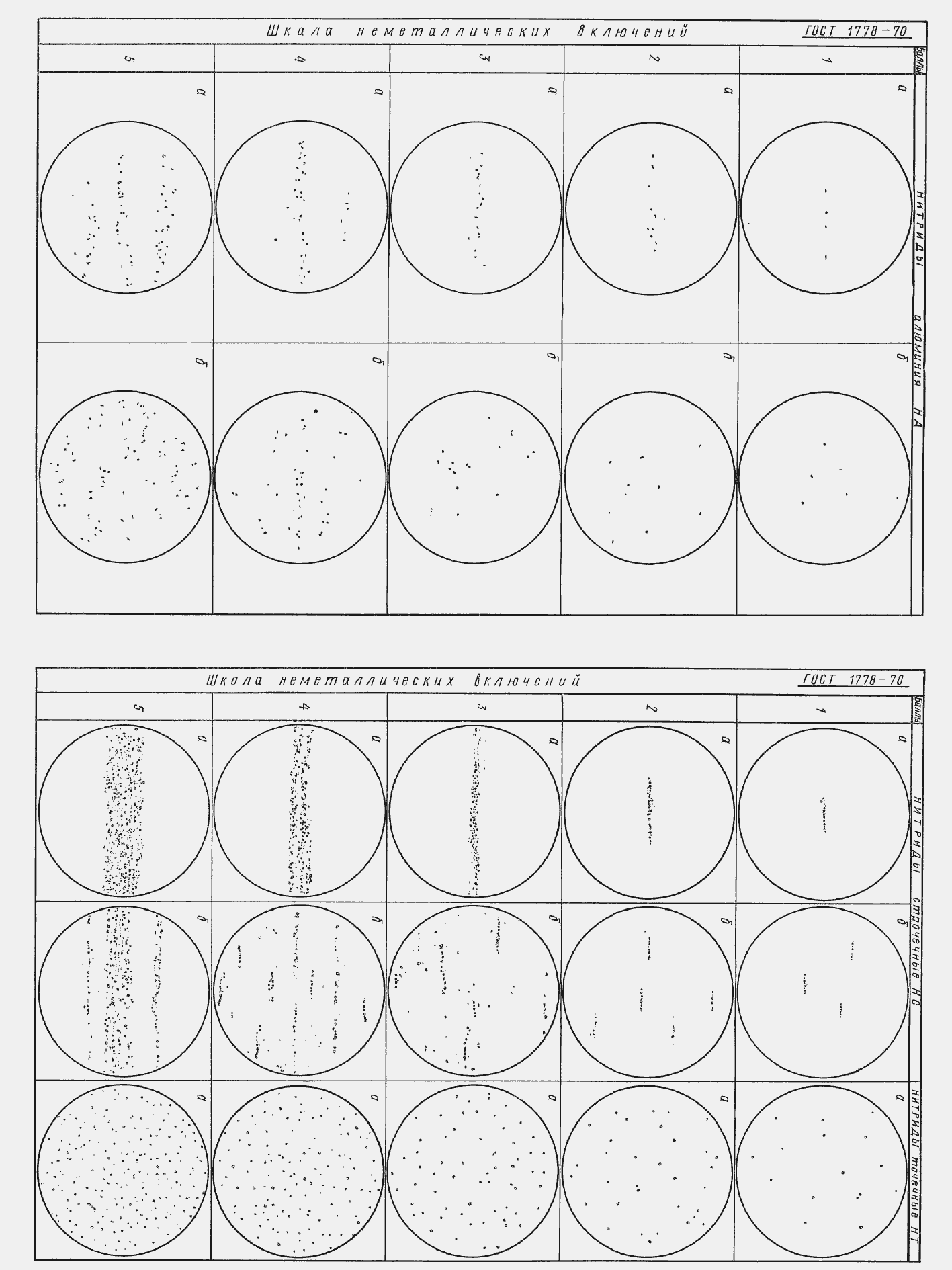Страница 29 ГОСТ 1778-70