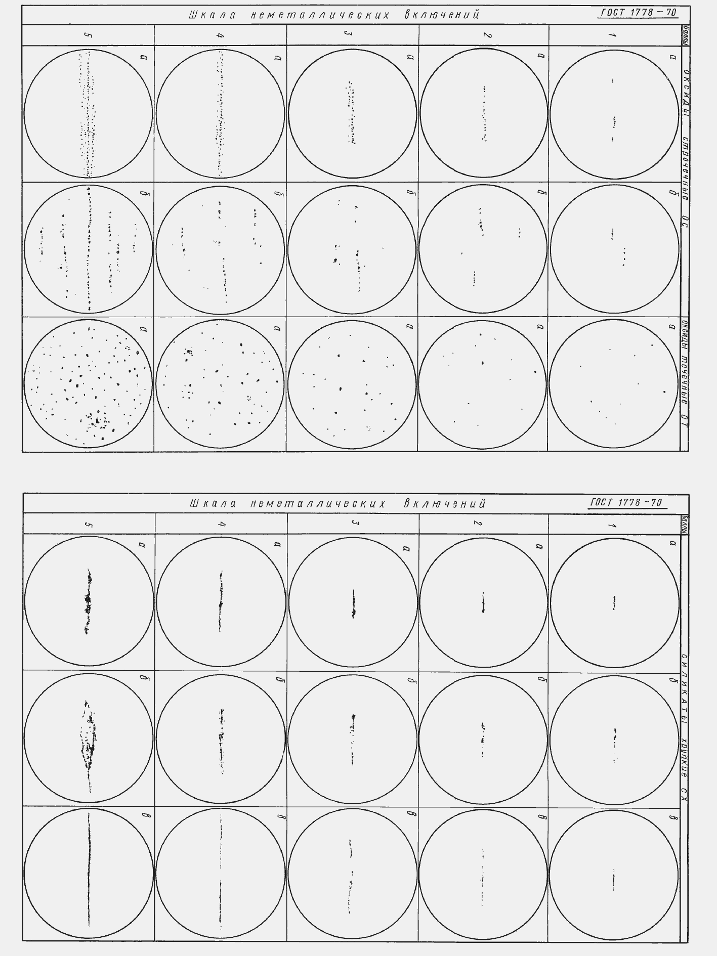 Страница 30 ГОСТ 1778-70