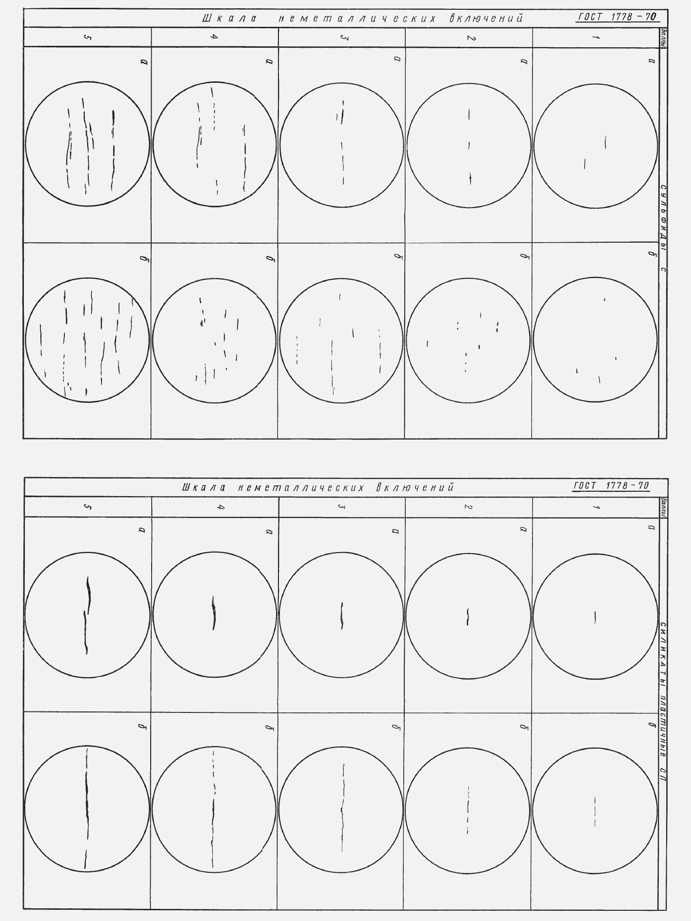 Страница 31 ГОСТ 1778-70