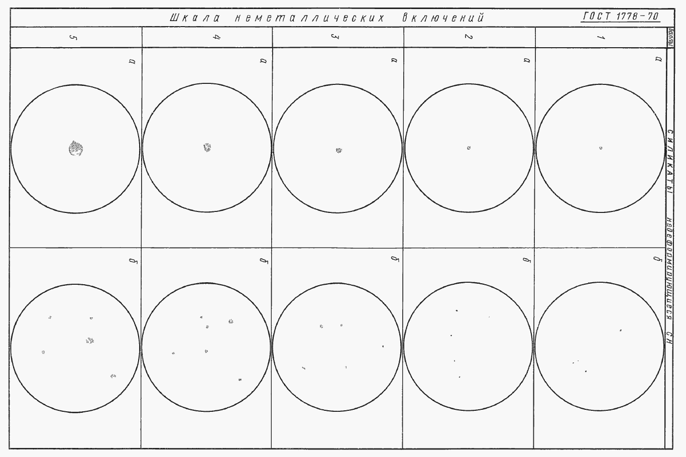 Страница 32 ГОСТ 1778-70