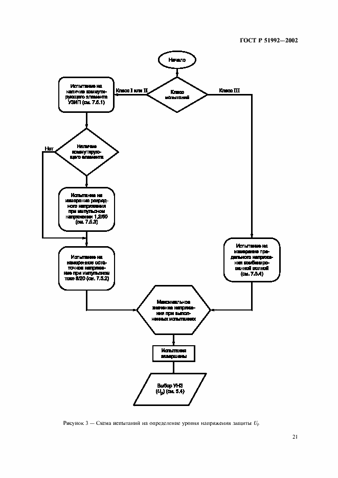 Страница 25 ГОСТ Р 51992-2002
