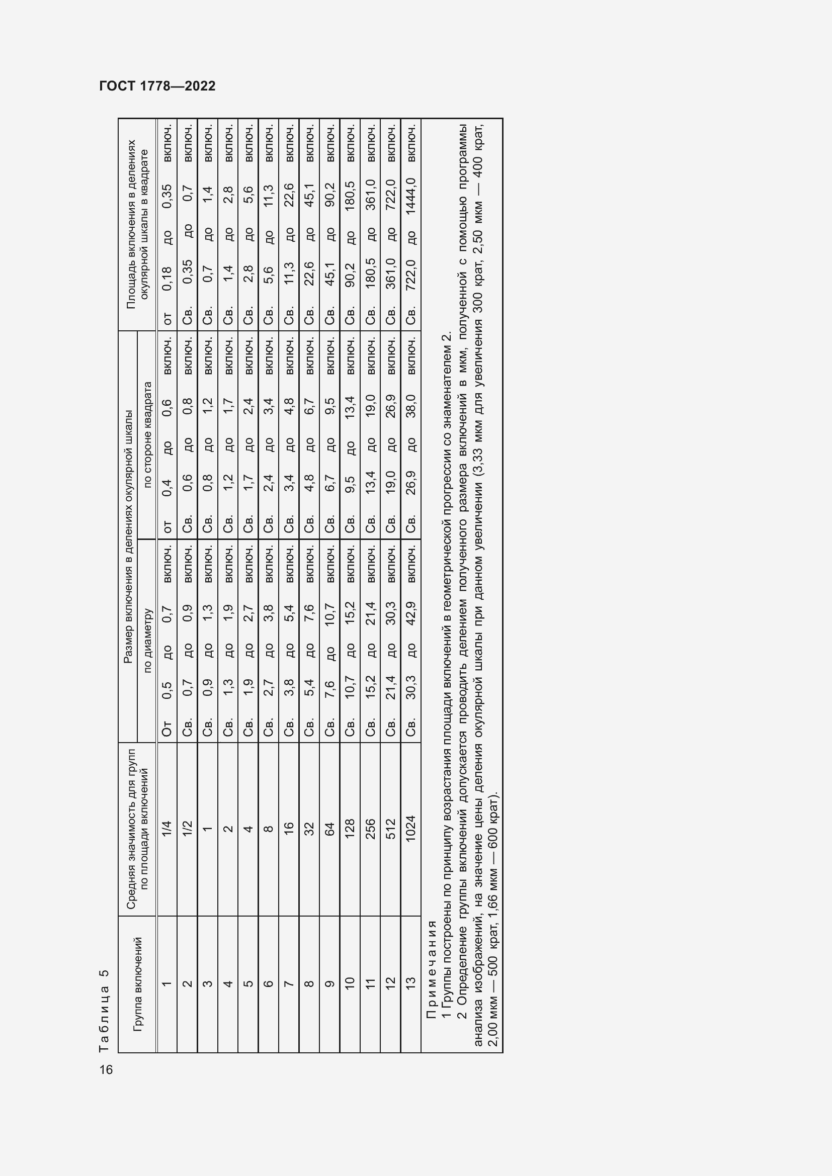 Страница 21 ГОСТ 1778-2022
