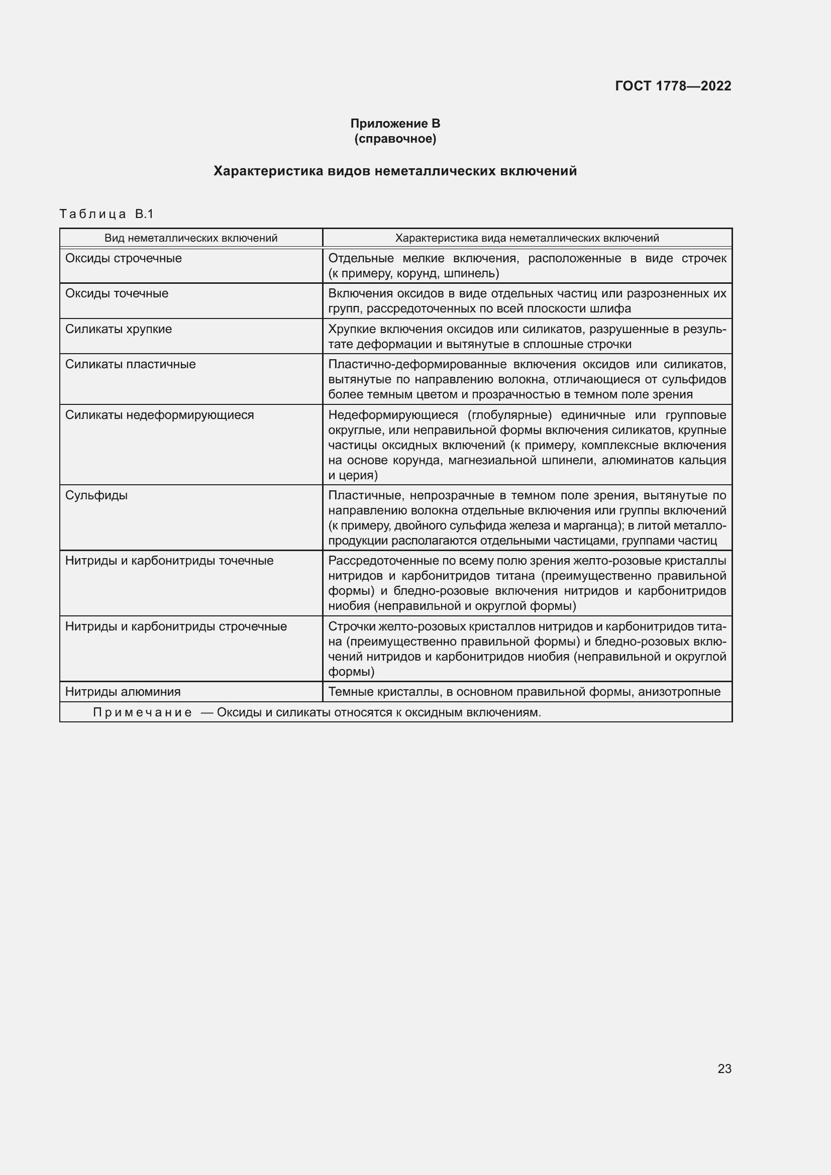 Страница 28 ГОСТ 1778-2022