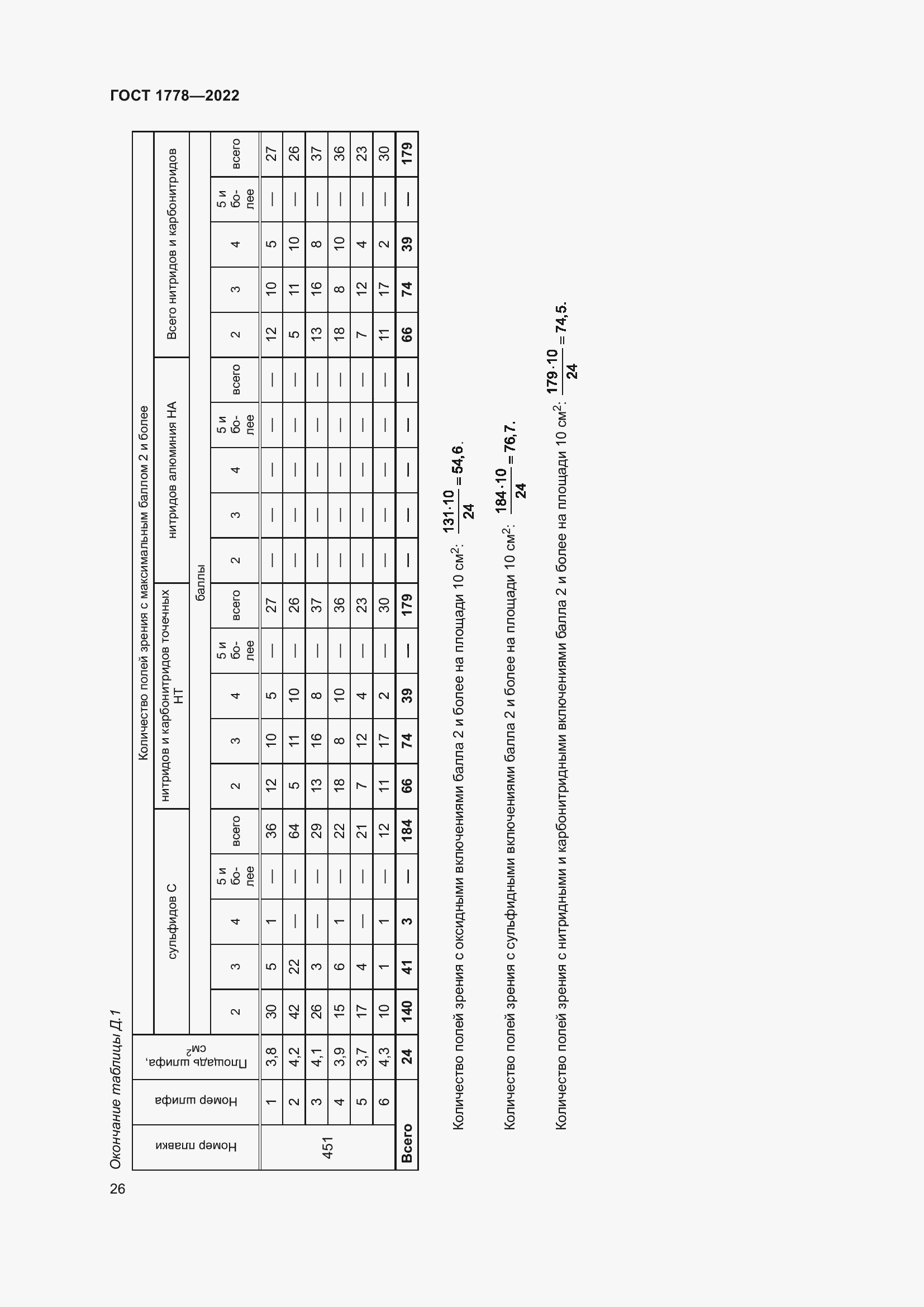 Страница 31 ГОСТ 1778-2022