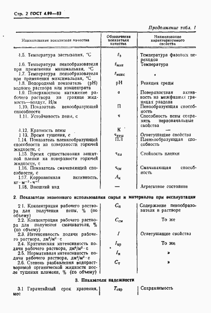 Страница 4 ГОСТ 4.99-83