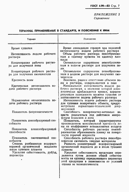 Страница 9 ГОСТ 4.99-83