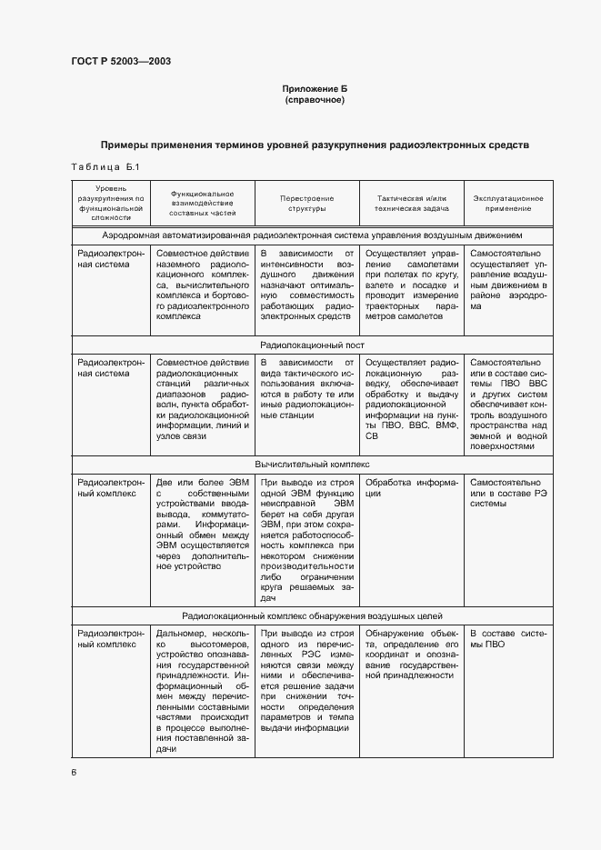 Страница 10 ГОСТ Р 52003-2003