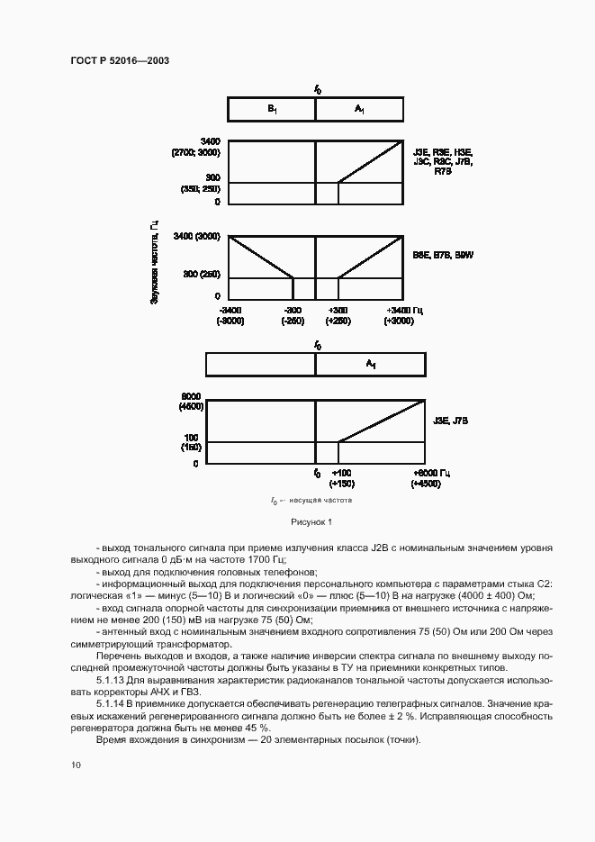 Страница 13 ГОСТ Р 52016-2003