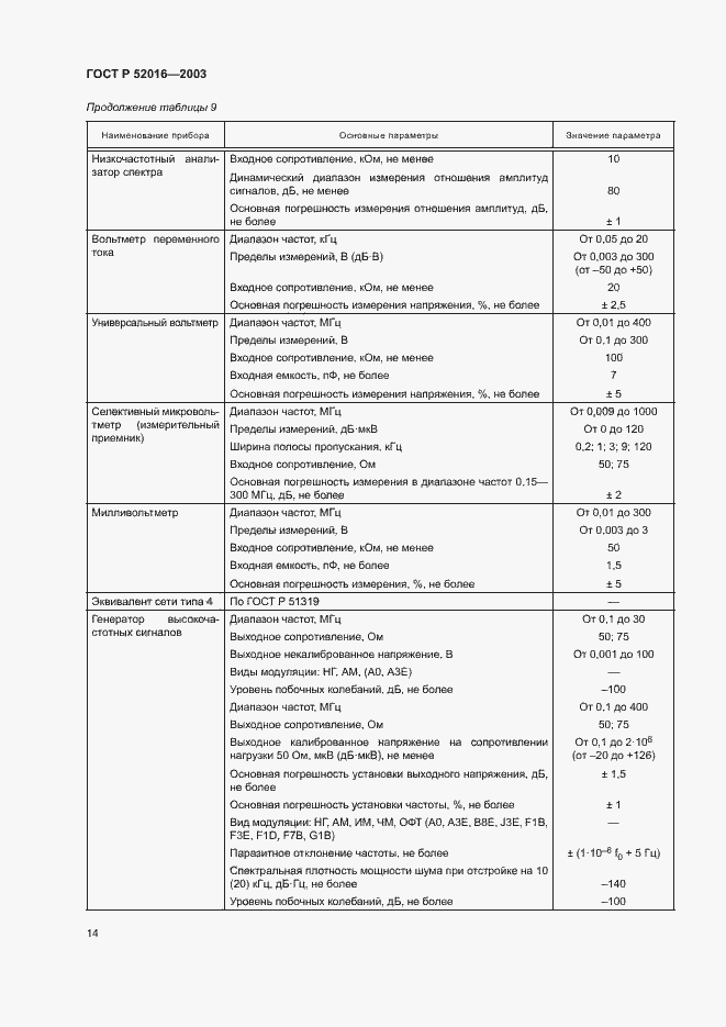 Страница 17 ГОСТ Р 52016-2003