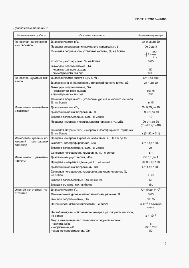 Страница 18 ГОСТ Р 52016-2003