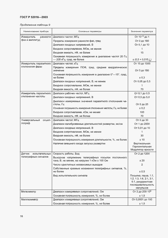 Страница 19 ГОСТ Р 52016-2003