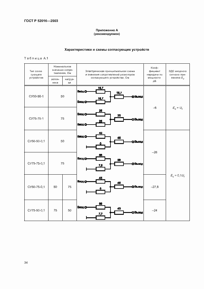 Страница 37 ГОСТ Р 52016-2003