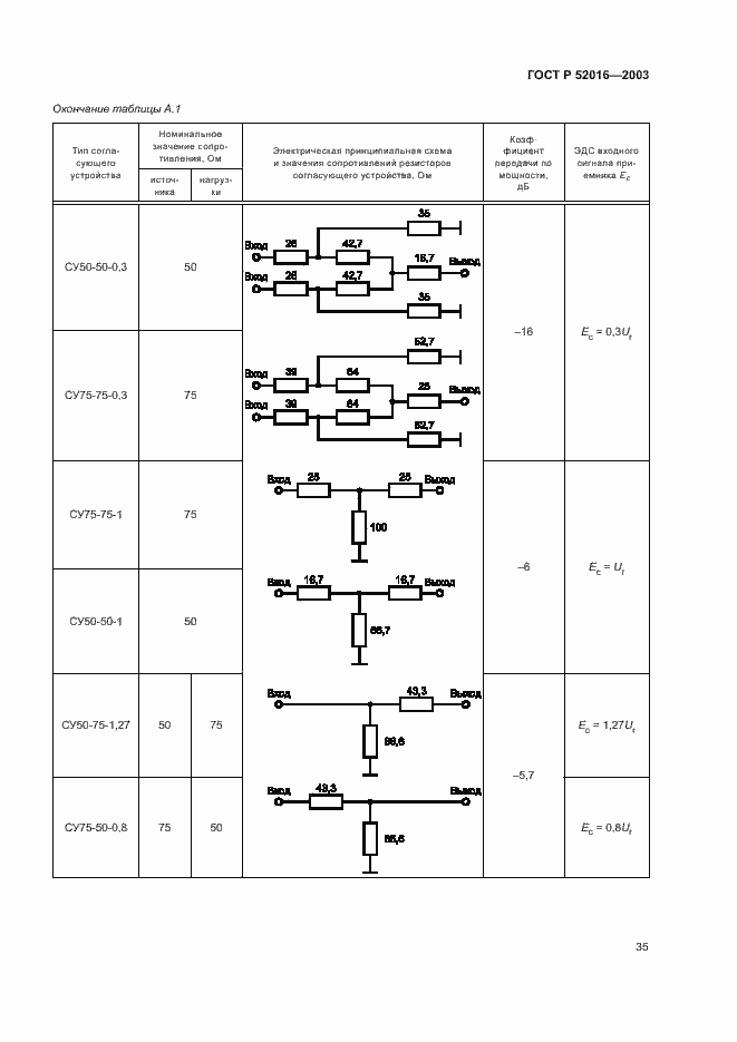 Страница 38 ГОСТ Р 52016-2003