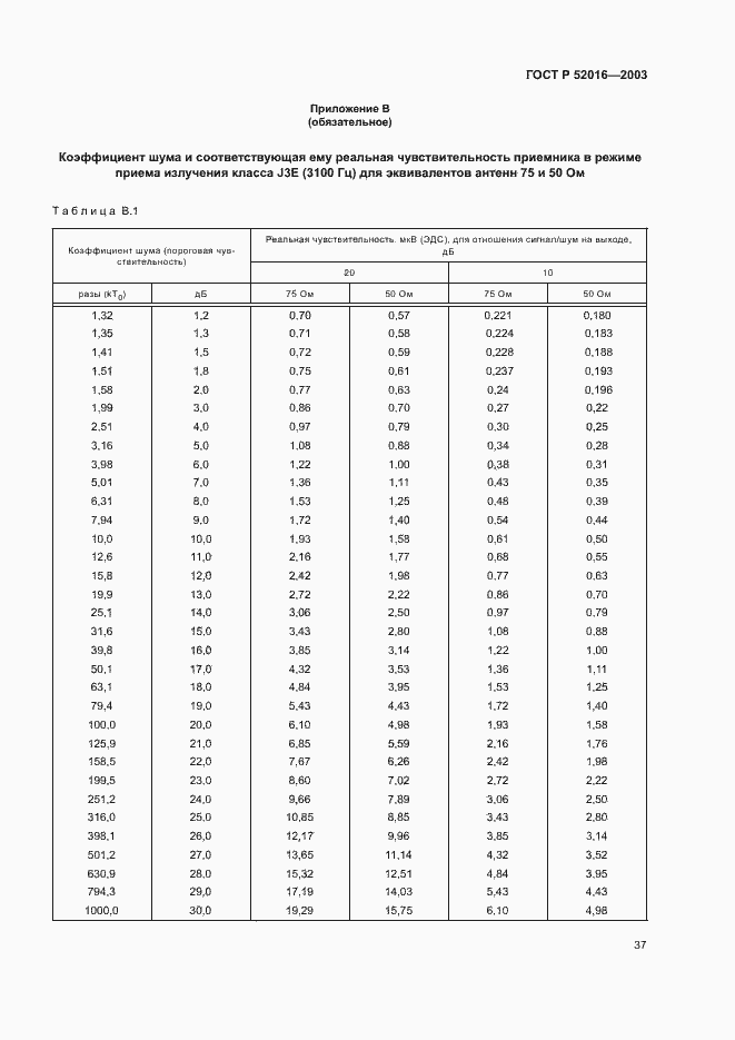 Страница 40 ГОСТ Р 52016-2003