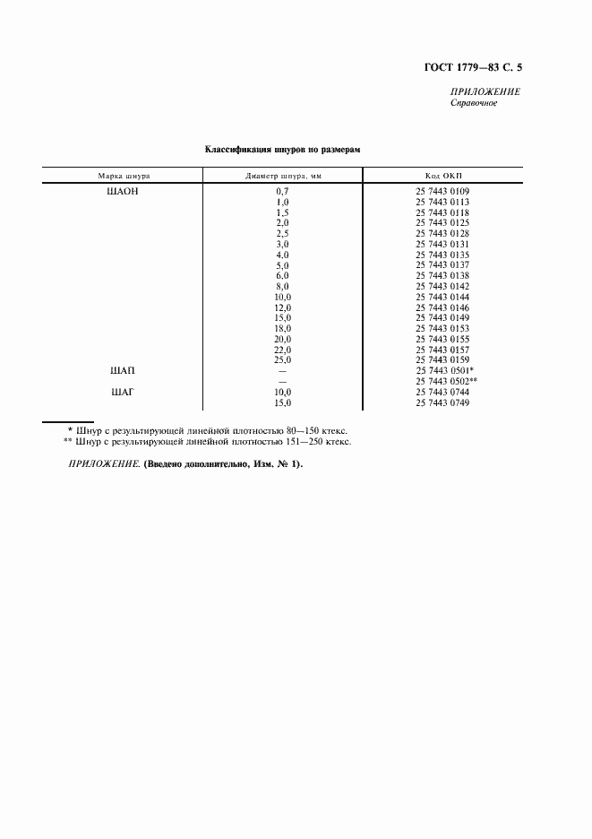 Страница 6 ГОСТ 1779-83