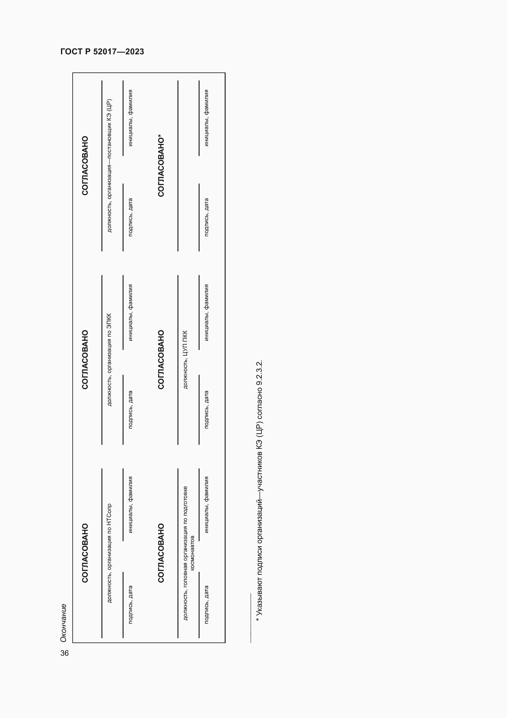 Страница 40 ГОСТ Р 52017-2023