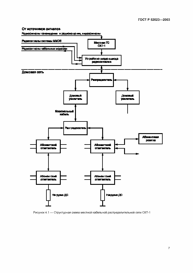 Страница 10 ГОСТ Р 52023-2003