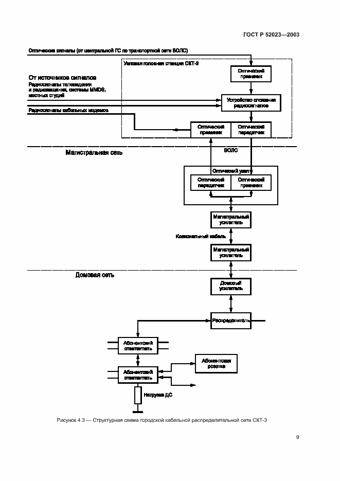 Страница 12 ГОСТ Р 52023-2003