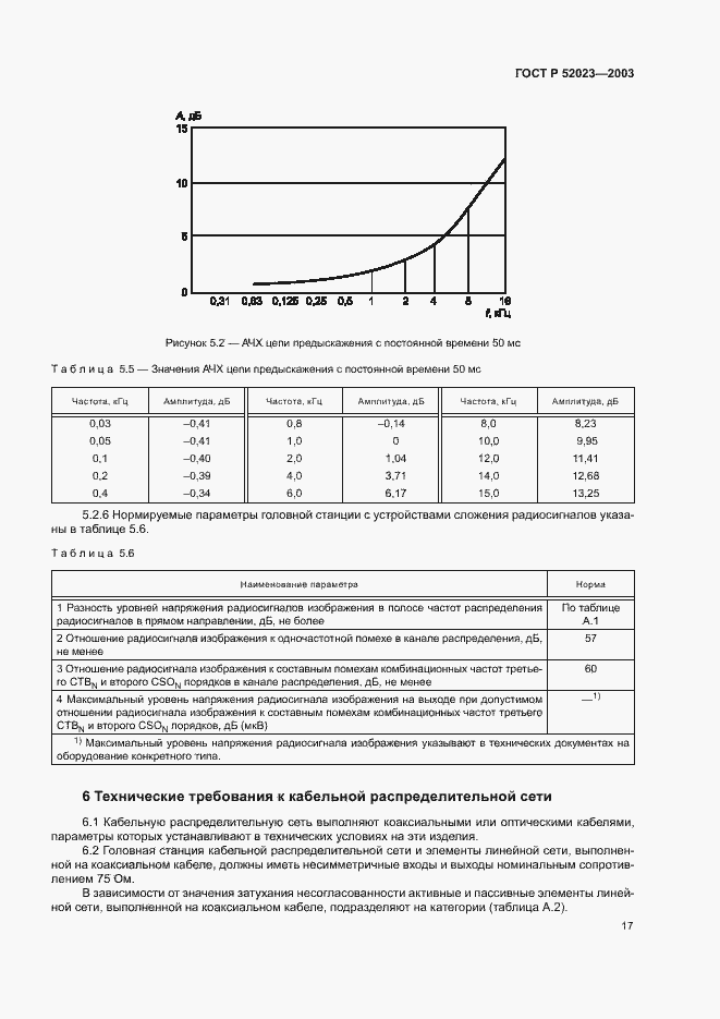 Страница 20 ГОСТ Р 52023-2003